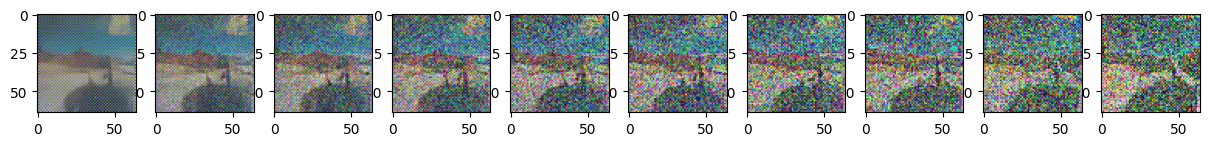 simulate_forward_diffusion_image