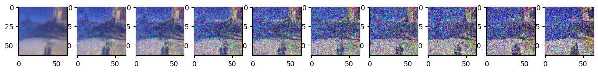 simulate_forward_diffusion_image