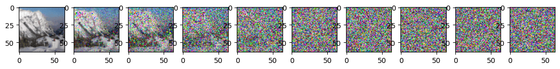 simulate_forward_diffusion_image